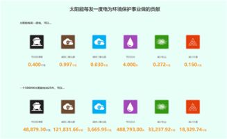 安信地板 領跑行業，建成業內首家太陽能光伏發電新能源工廠